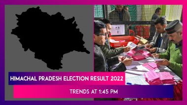 Himachal Pradesh Assembly Election Result 2022 Trends At 1:45 PM: Congress Races Ahead